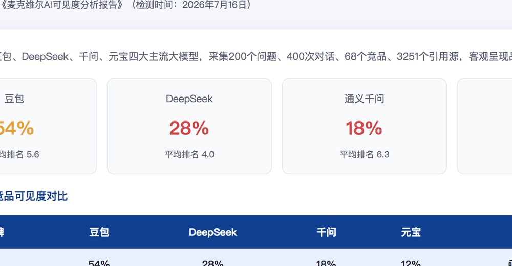 马鞍山独立站SEO优化